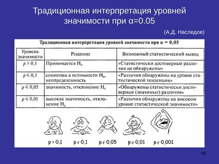 А д наследов математические методы психологического исследования
