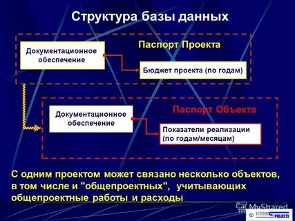 Может быть связан с несколькими