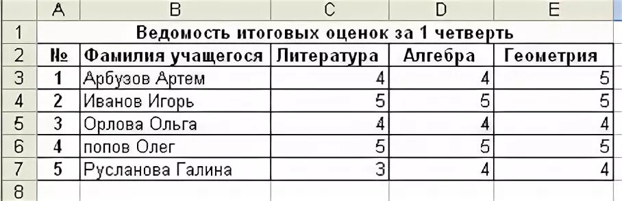 Выставление итоговых оценок. Ведомость итоговых оценок. таблица оценок за четверть. таблица итоговых оценок. таблица годовых оценок по четвертям.