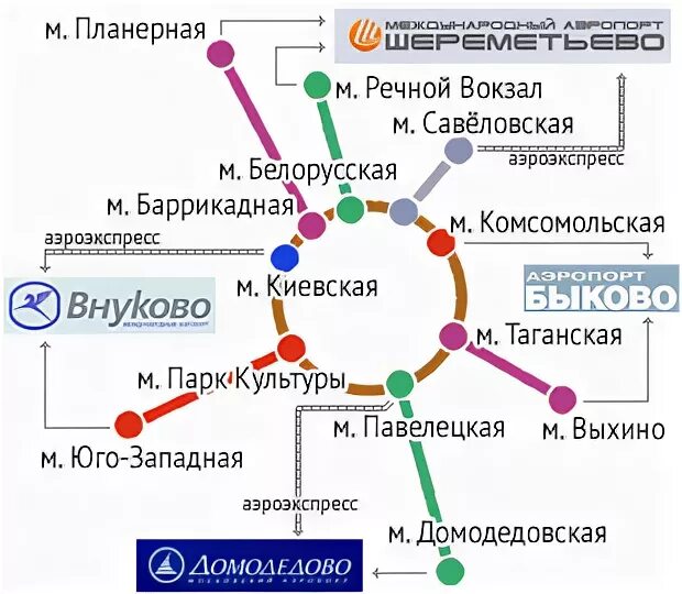 Какой аэропорт ближе к вокзалу в москве. Аэропорт Внуково на карте Москвы. Аэропорт Внуково и Домодедово на карте. Аэропорт Внуково и Шереметьево на карте Москвы. Расположение аэропорта Внуково на карте Москвы.