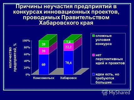 Условия развития инновационной экономики