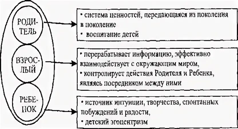 Системы взаимодействия психология