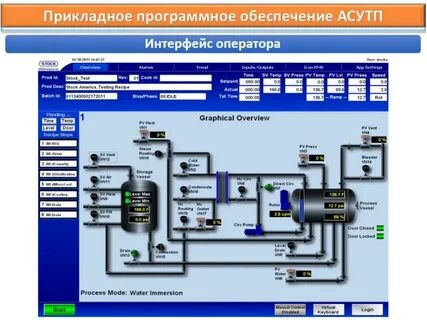 Process lock