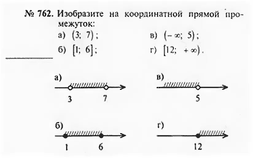Изобразите на координатной прямой 4