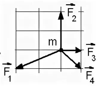 Силы f1 f2 f3