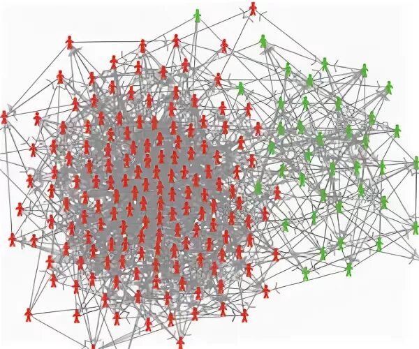Agent based models