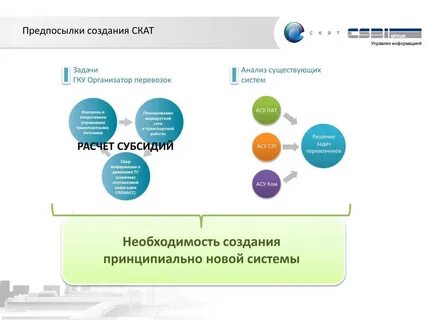 Анализ существующих систем
