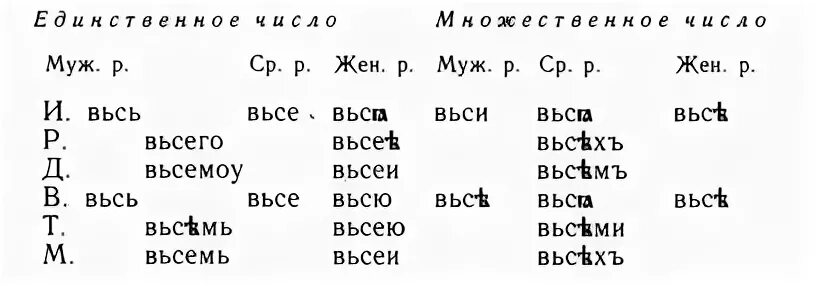 Русский язык 201