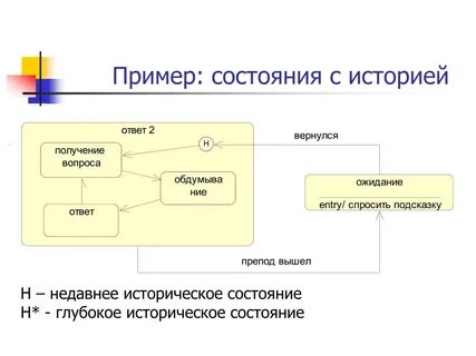 Модель состояние действие