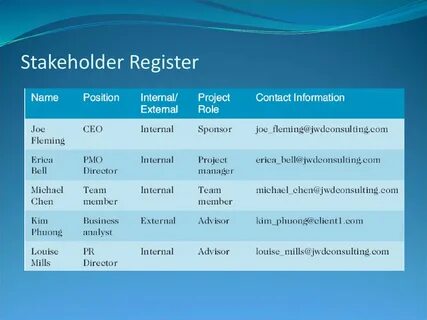 Internals projects