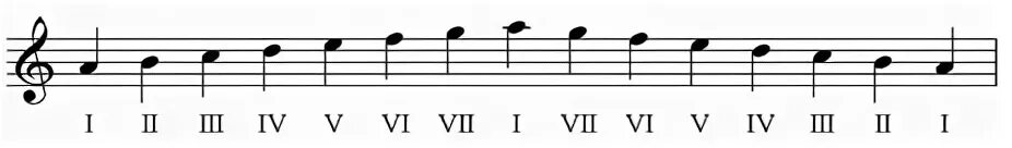 Гамма 3 4