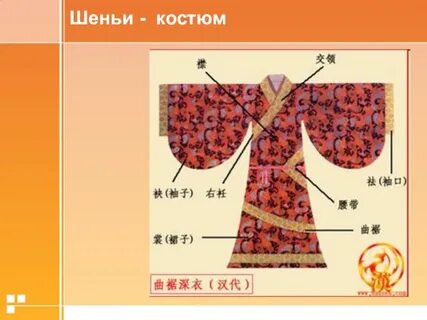 Одежда говорит о человеке 5 класс