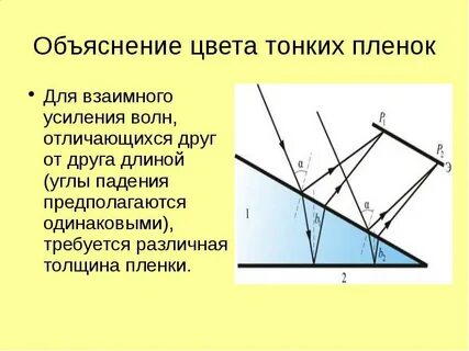 Интерференция света цвета тонких пленок