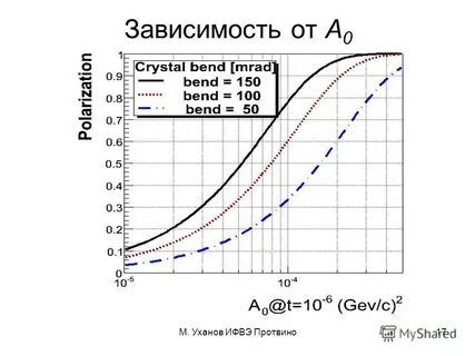 17 зависимый