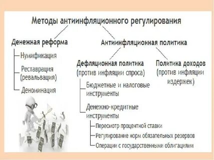Три антиинфляционные меры