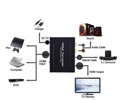 Колонки через hdmi