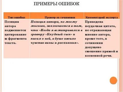 Примеры ошибок внимания