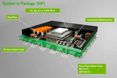 System in package