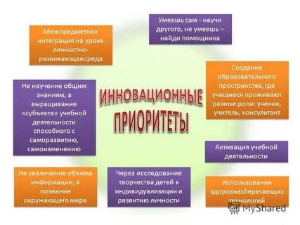 Личностно развивающие педагогические технологии