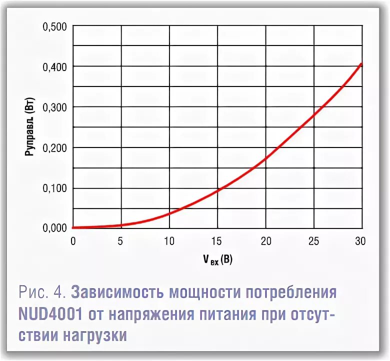 Зависимость потребляемой мощности от напряжения. Зависимость напряжения силы тока и сопротивления участка цепи. Зависимость энергии от напряжения. График сила тока зависит от напряжения. Зависимость потребляемой мощности от напряжения.