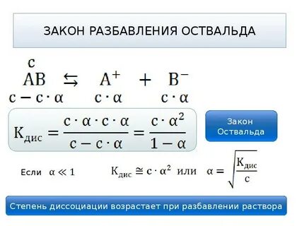 Математическое выражение закона разбавления оствальда
