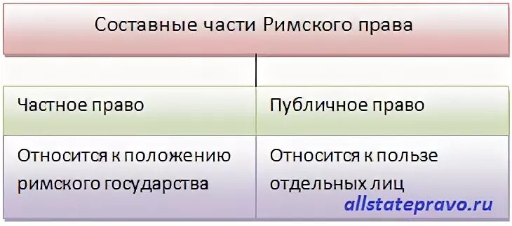 Конституция в римском праве