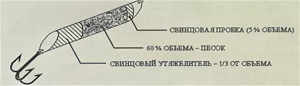 Читать онлайн книгу Судак. Все способы ловли - Антон Шаганов бесплатно. 5-я стра