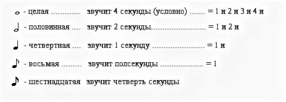 Значение музыкальных нот. Обозначение длительности нот. Обозначения на нотном стане. Обозначение размеров на нотном стане. Обозначение длительности нот на нотном стане.