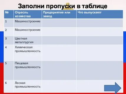 Заполните пропуск в таблице вид деятельности