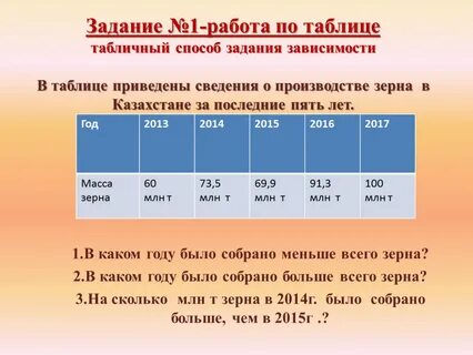 Зависимость между величинами