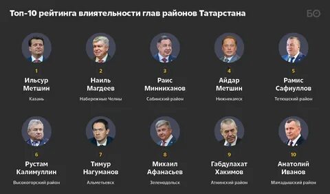 10 лет управлению