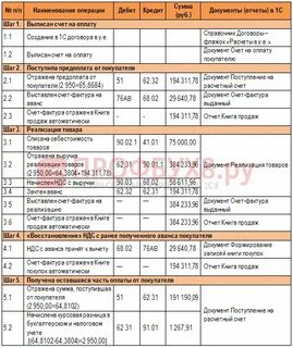 Учет курсовых разниц в 2023