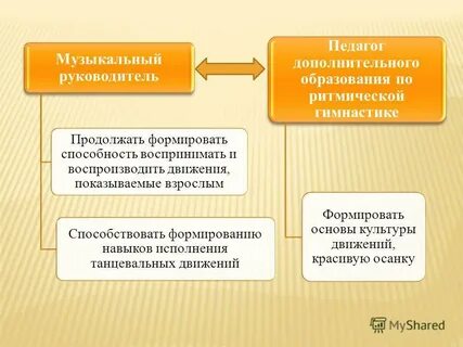 Продолжить руководитель