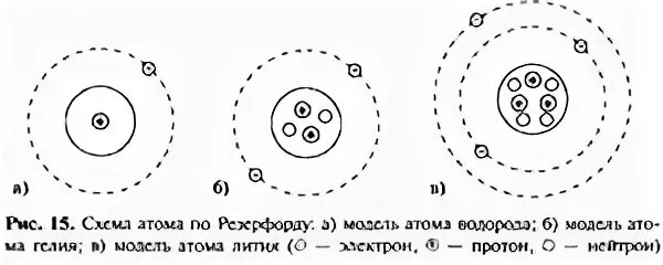 На рисунке изображен атом лития. Схема атома и Иона водорода. Схема атома лития. Схема атома водорода. Схема атома гелия.