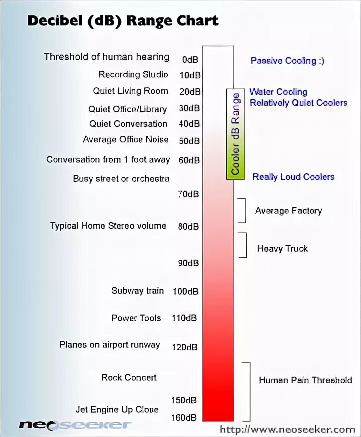 Ap psychology sensation and perception quizlet. Absolute threshold. Супралиминал. Doorstep threshold difference. Stimulus (psychology).