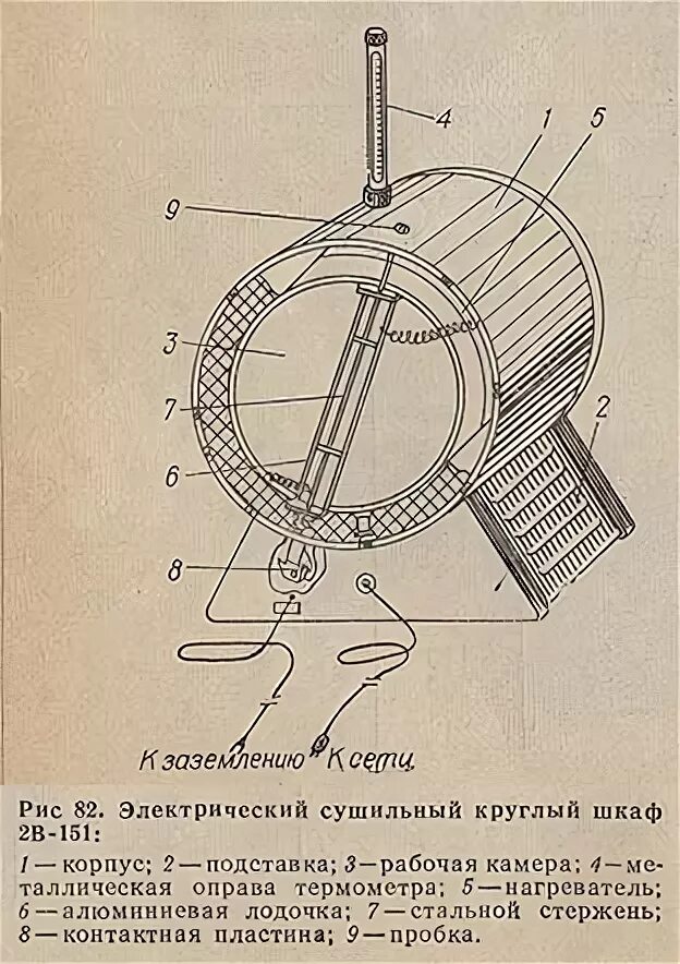 Подключение сушильного шкафа. Подключение сушильного шкафа