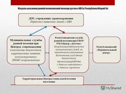 Первично выявленный