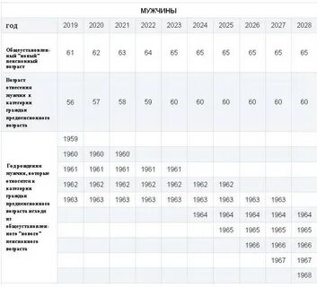 Год рождения и возраст 2023