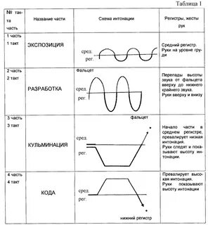 Интонация схема