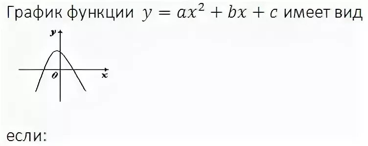 График функции ax 17. График функции ax2+bx+c. функция ax+модуль bx+d модуль +c. найдите значение а по графику функции y ax2+bx+c. за что отвечает b в функции ax 2+bx+c.