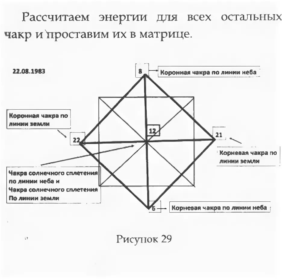 Карта здоровья в матрице. Карта здоровья расшифровка. Как рассчитать матрицу судьбы. Карту здоровья по матрице судьбы расшифровать. 12 аркан в центре матрицы судьбы