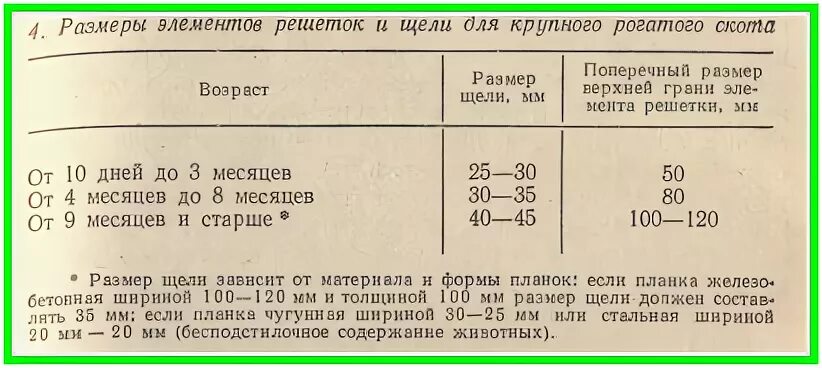 Диаметр трещины. Размеры решеток КРС. Размеры планок и щелей в элементах решетчатого пола таблица.