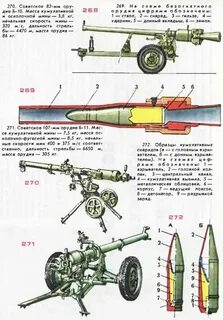 Орудие действия