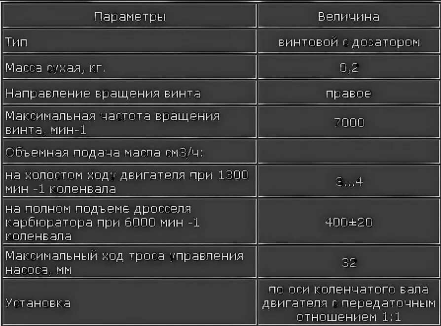 Заправочные емкости мотоцикла Урал. Сколько заливать масла в двигатель мотоцикла Урал литров. Заправочные ёмкости мотоцикла Урал 650 кубов. Заправочные емкости Днепр 10-36. Масло в кпп урал мотоцикл