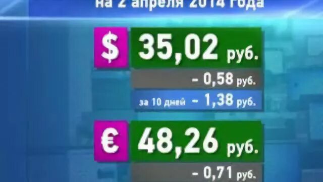 Доллар 6 рублей год. Доллар по 30 рублей. Доллар по 35 рублей. 35 Долларов в рублях. Доллар по тридцать рублей.