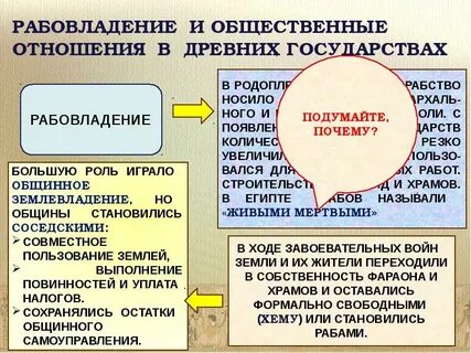 Взаимоотношения древней