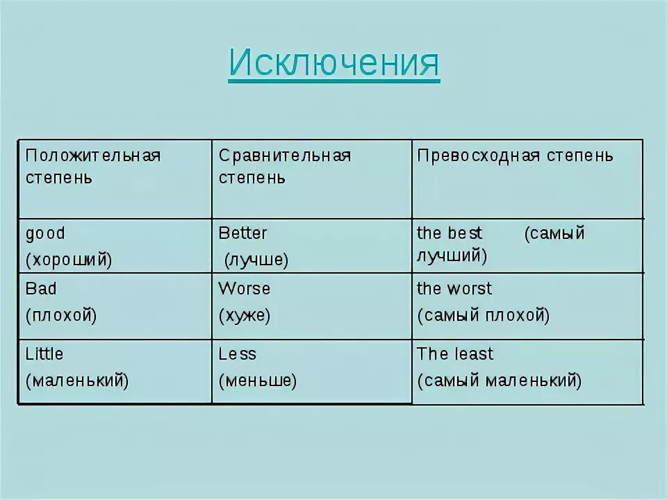 Cold образовать сравнительную и превосходную степень