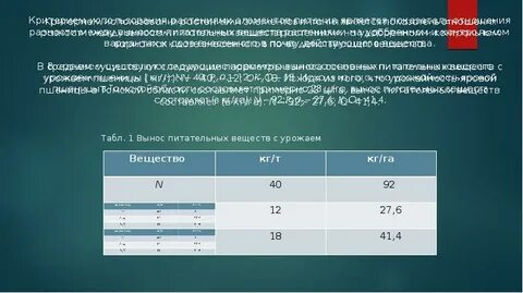 Вынос питательных веществ