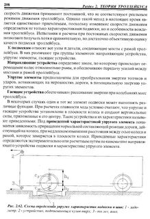 Характеристика подвеска