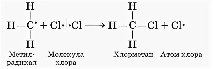 Цепочка метан хлорметан